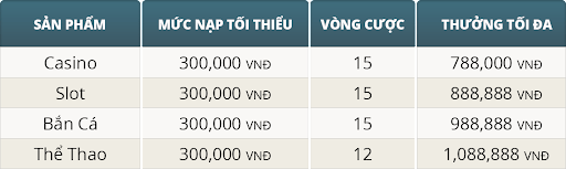 W388bet khuyen mai nhan thuong 30 nap lai cuoi tuan