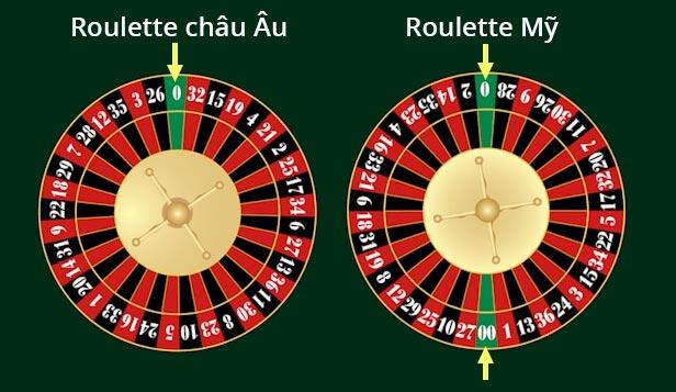 Roulette game