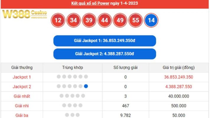 Phần thưởng Jackpot của Vietlott quá lớn